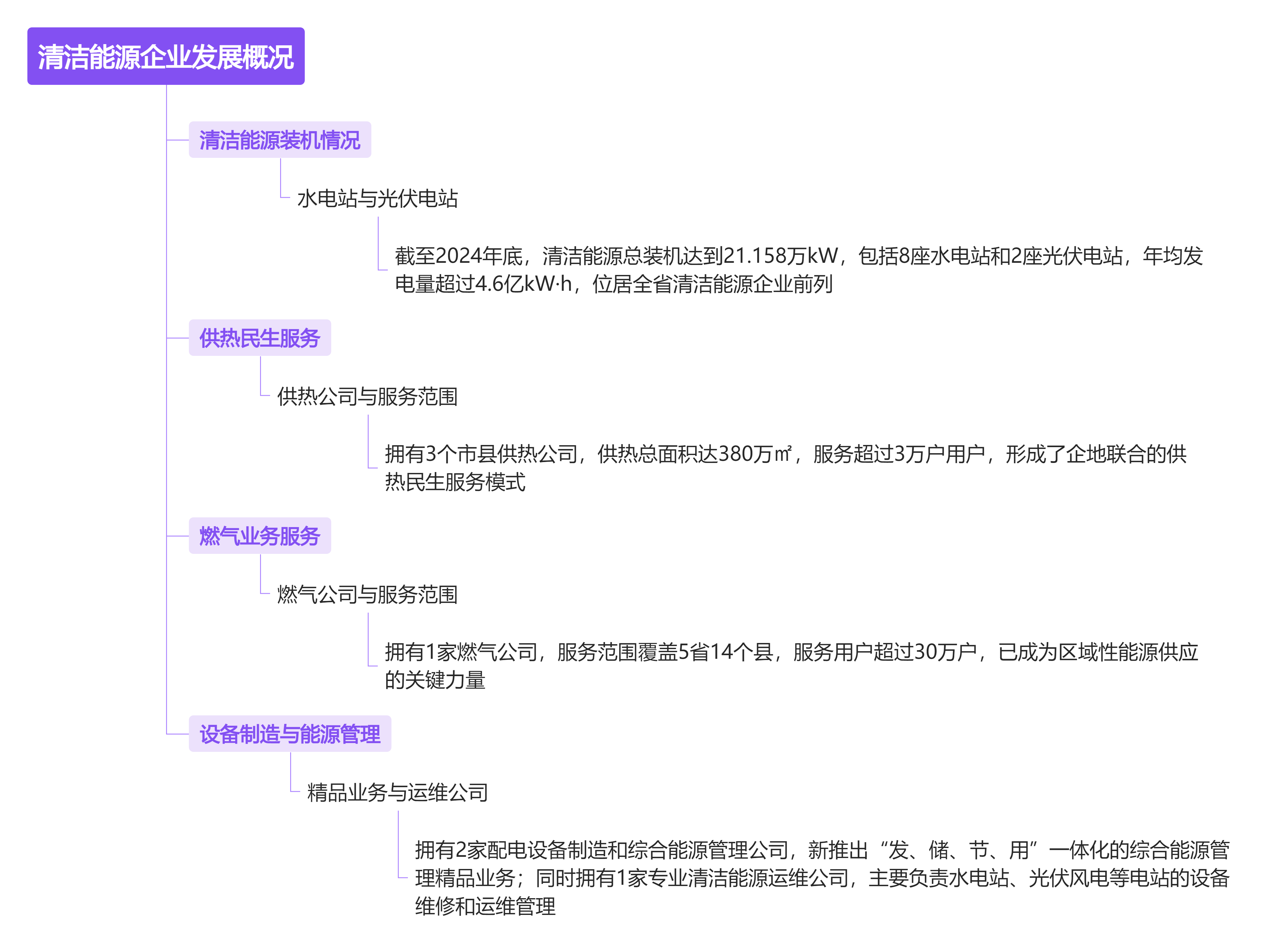 清洁能源企业生长概况.png